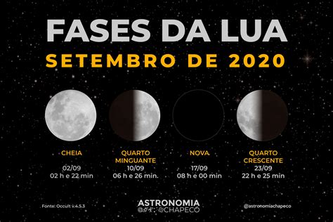 fases da lua abril 2022